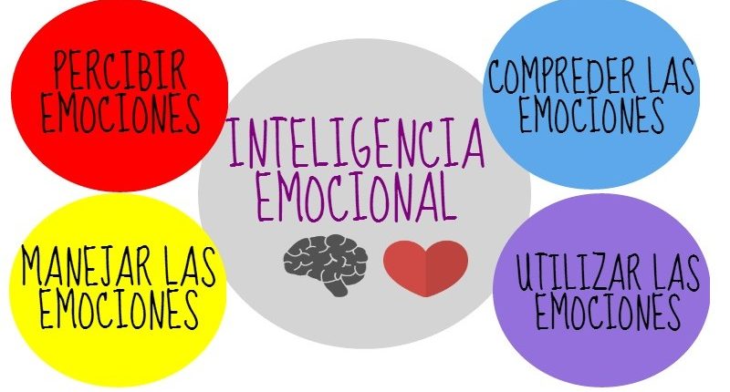 INTELIGENCIA-EMOCIONAL1-e1551205599172