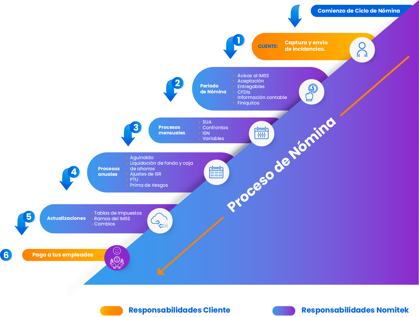Modelo-Maquila-de-Nómina