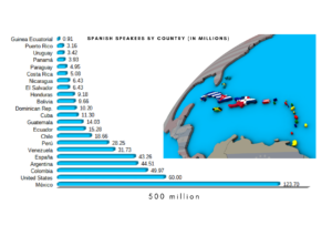 How to reach the Hispanic Market 2 spanish speakers by country