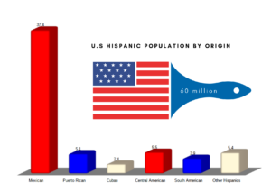 How to reach the Hispanic Market 1 us hispanics by origin